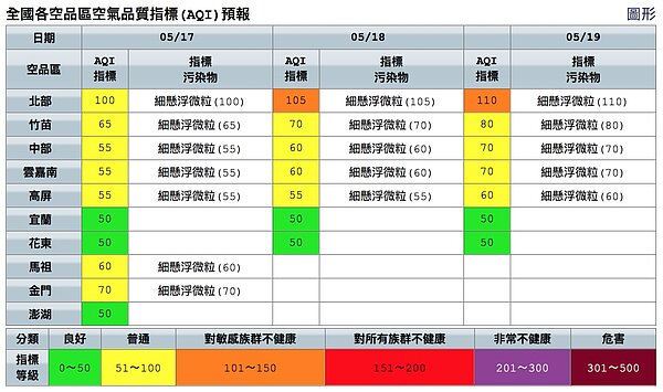今天各地空品多半為普通等級。圖/取自空氣品質監測網