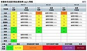 北部今位於下風處　易累積空氣汙染物