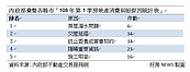 5大房屋糾紛榜首又是它　專家籲買房前這3招做好做滿