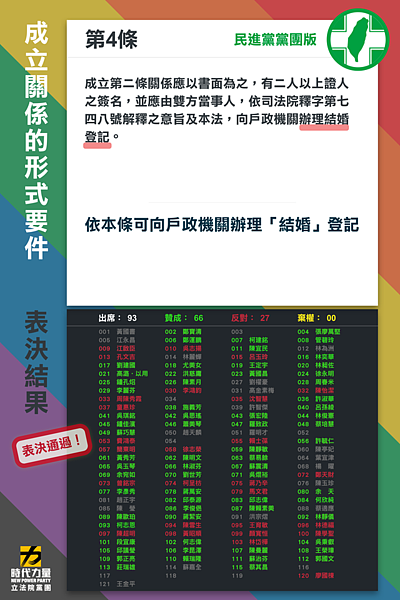 517同婚專法力拼三讀,婚姻平權法案第4條通過!