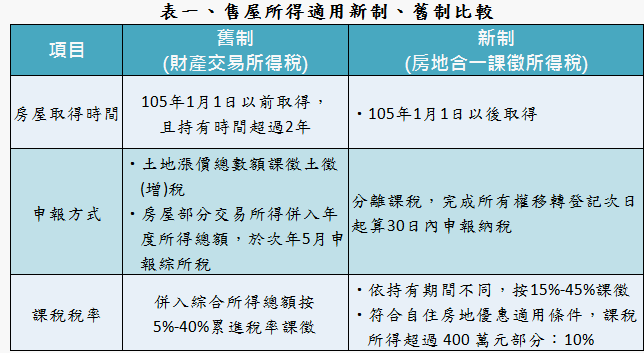 報稅五月天 買賣屋三大聰明節稅法大公開知識 永慶房屋 永慶房仲網