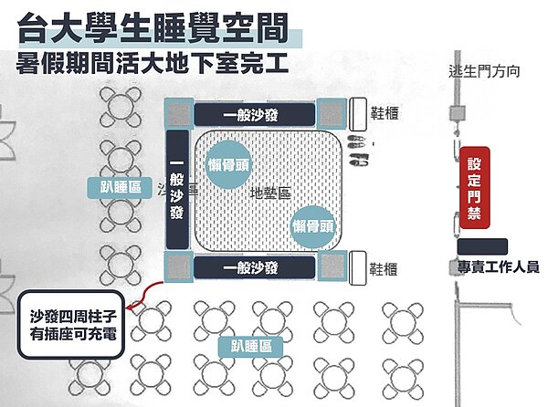 活大地下室睡覺空間。(圖/台大學生會臉書)