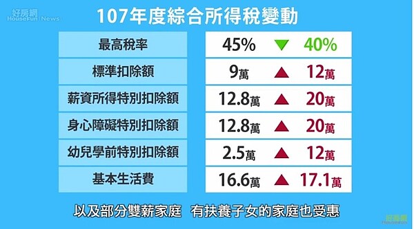 費鴻泰。(擷取自好房網TV)