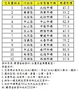 北市高單價「菜市場宅」人氣大不同　專家：因為「這件事」