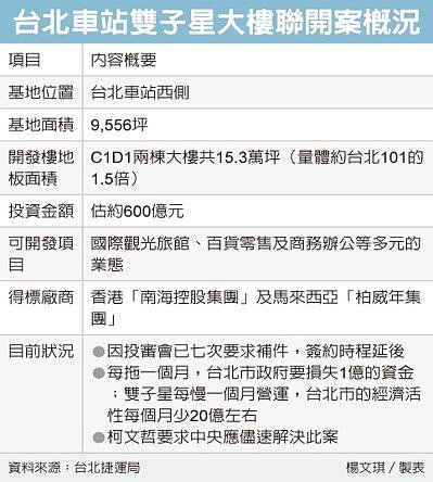 雙子星案。(經濟日報)