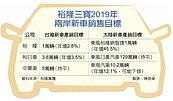 裕隆集團看淡今年兩岸車市