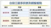 三翻多訊號　催動台股反彈行情