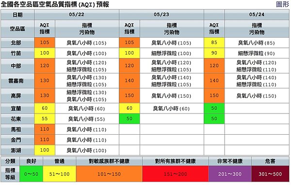 今天全台多地空氣品質為橘色提醒等級。圖/取自空氣品質監測網