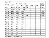 高雄豪雨農損逾1500萬　全台最慘
