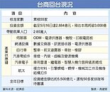 沈榮津：台商回台投資 將達5,500億 這是千載難逢的機會