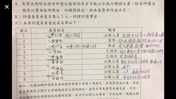 打開台南公園設計評選員名單 景觀建築師傻眼。(圖/建築改革社)