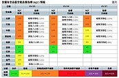 桃園至苗栗沿海、中部近山區　今空品恐瞬間「紅爆」