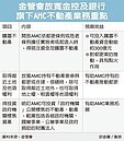 金控做都更　投資金額鬆綁