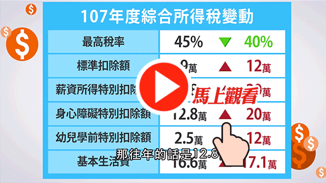 財經專家盧燕俐在直播節目《操盤手的秘密》中分享簡單報稅，聰明節稅小撇步。
