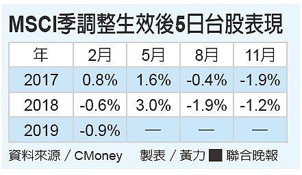 MSCI季調今生效。（圖／聯合晚報）
