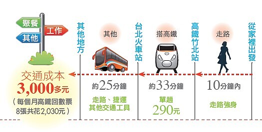 高鐵通勤族750萬元享受豪宅生活p1 好房網雜誌no 0 好房網news 高鐵通勤族750萬元享受豪宅生活p1 好房網雜誌no 0 好房網news