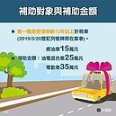 小黃換新6月3日上路　補助最高35萬　