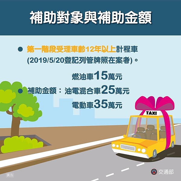 交通部宣布計程車更新計畫上路，將從今年6月3日開始受理申請，請符合資格駕駛人盡速申請。（圖／交通部提供）