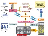 2座活火山引恐慌　消防署：前年已建立災害相關機制