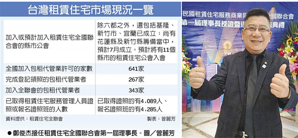 台灣租賃住宅市場現況一覽 鄭俊杰接任租賃住宅全國聯合會第一屆理事長。圖/曾麗芳