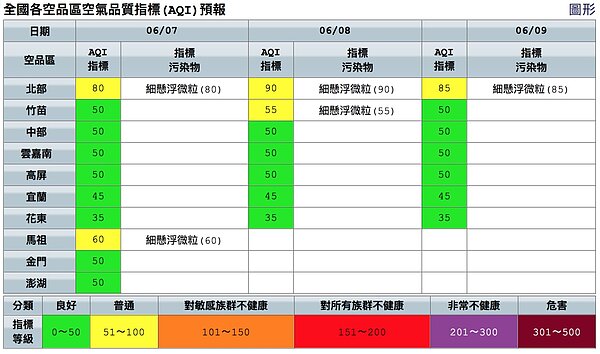 今天北部及馬祖空品為普通等級。圖/取自空氣品質監測網