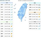 好天氣到今天！今仍飆高溫　明鋒面接近雨勢接力