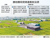 繼承農地5年內沒維持農用　被追稅3百萬