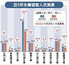 10大水庫 遊客銳減175萬人