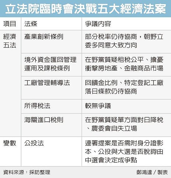 圖／經濟日報提供