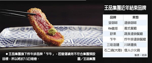 王品集團近年結束品牌●王品集團旗下炸牛排品牌「乍牛」，因營運績效不符合集團預設目標，所以將於7/1日熄燈。圖／王品集團