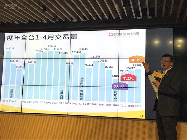 永慶房產集團業務總經理葉凌棋。李彥穎攝