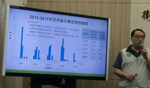 疾病管制署今公布,新增1例死亡病例,為今年首例日本腦炎死亡個案,是疾管署6月4日公布高雄市50多歲女性。記者陳婕翎/攝影