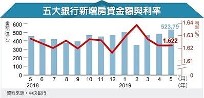 經濟日報提供