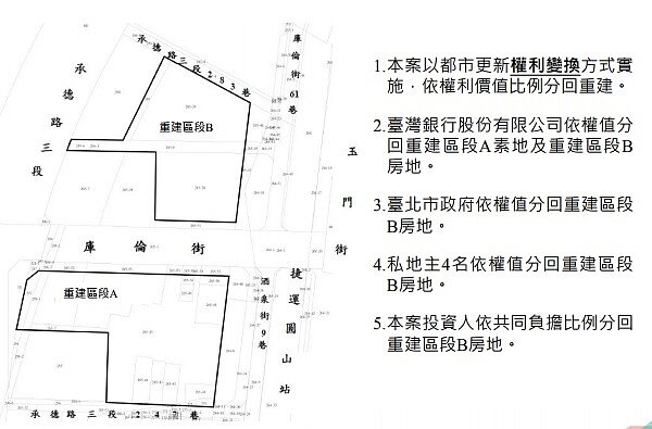 本案基地位於捷運圓山站西邊，庫倫街南、北
兩側劃為都市更新地區，更新單元以南為重建區段
A，以北為重建區段B（本次招商開發興建範圍）。
其中，臺銀所有臺北市大同區大龍段1小段
265-2地號等19筆土地。（圖／北市捷運圓山站西側地區
政府主導都市更新案）