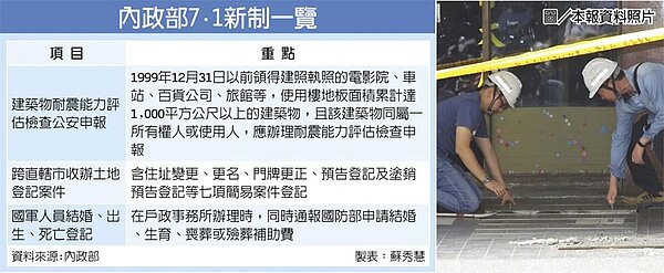 內政部7.1新制一覽