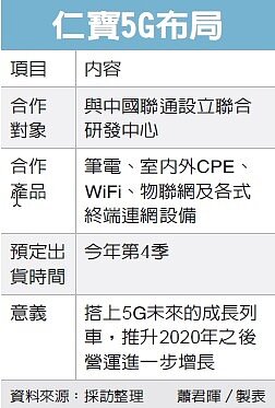 經濟日報／提供