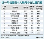 大學城包租公風潮降溫　唯獨「這個區」熱絡　