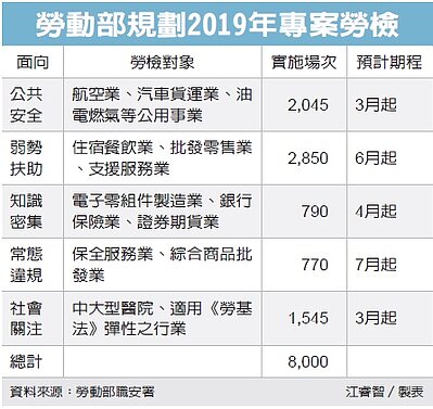 經濟日報／提供