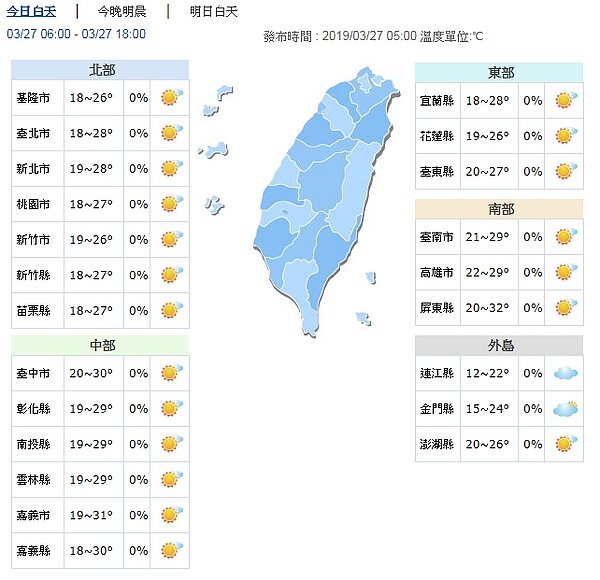 今天白天各地天氣。圖/取自氣象局網站