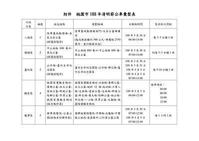 桃園市免費掃墓公車營運路線及班次表。 圖/桃園市交通局提供