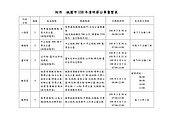 桃園5掃墓免費公車　3／30開放搭乘