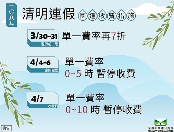 清明節連假國道收費措施。（圖／高公局提供）