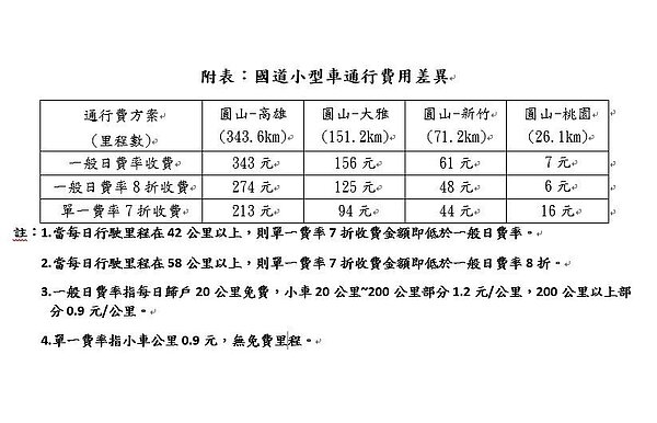 清明連假國道小客車通行費用表。（圖／高公局提供）
