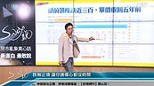 好房網TV／〝頭前〞還有行情？　Sway：小心投錢啊
