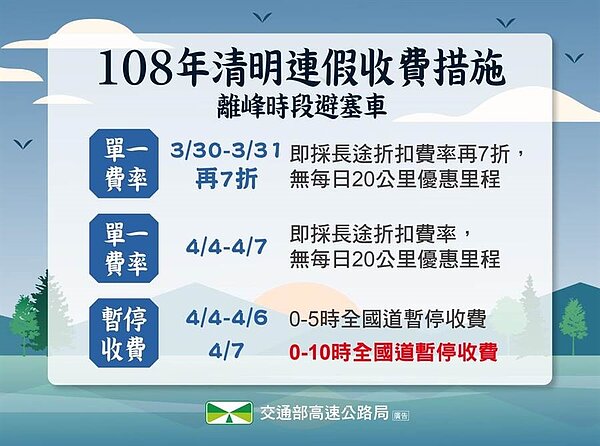 2019年清明連假收費措施。(高公局提供)
