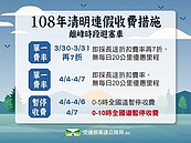 今午後現北返高峰　8地雷路段易壅塞