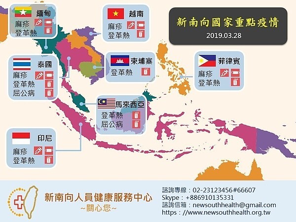 今年東南亞麻疹及登革熱疫情嚴峻,國人往返東南亞國家頻繁,造成本土境外移入發生的病例不斷累計爬升。圖/新南向人員健康服務中心提供