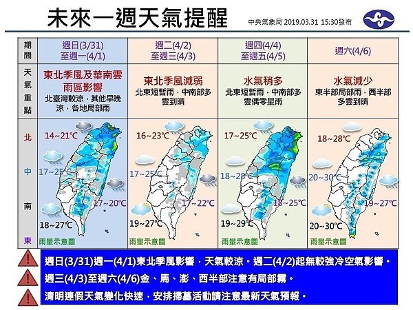 氣象局未來一周天氣提醒。圖／取自氣象局臉書