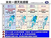 清明連假必看　一張圖了解天氣變化