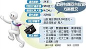 台商回台投資好熱　千億在望